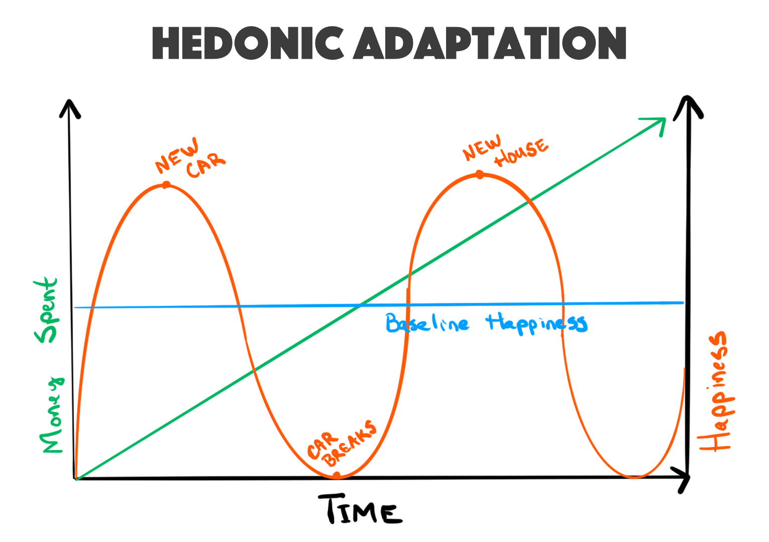 Mastering Hedonic Adaptation: Building Healthy Habits for Personal Finance Success